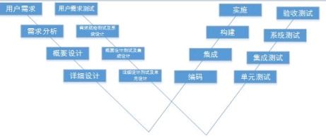 軟件測試?yán)碚?基礎(chǔ)與開發(fā)流程中的重要性